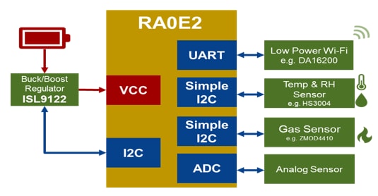 Application Circuit Diagram - Renesas Electronics RA0E2 General-Purpose Microcontrollers (MCUs)